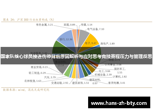国家队核心球员接连伤停背后原因解析与应对思考竞技赛程压力与管理反思 国家队核心球员接连伤停背后原因解析与应对思考竞技赛程压力与管理反思