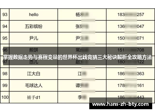 掌握数据走势与赛程变量的世界杯出线竞猜三大秘诀解析全攻略方法