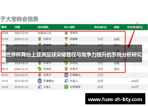 世界杯舞台上亚洲足球突破路径与竞争力提升的系统分析研究 世界杯舞台上亚洲足球突破路径与竞争力提升的系统分析研究