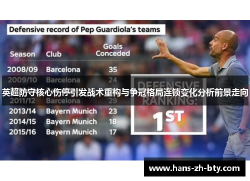 英超防守核心伤停引发战术重构与争冠格局连锁变化分析前景走向