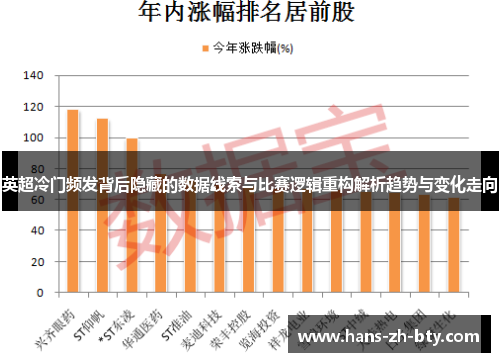英超冷门频发背后隐藏的数据线索与比赛逻辑重构解析趋势与变化走向 英超冷门频发背后隐藏的数据线索与比赛逻辑重构解析趋势与变化走向
