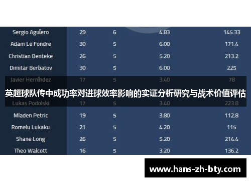 英超球队传中成功率对进球效率影响的实证分析研究与战术价值评估 英超球队传中成功率对进球效率影响的实证分析研究与战术价值评估