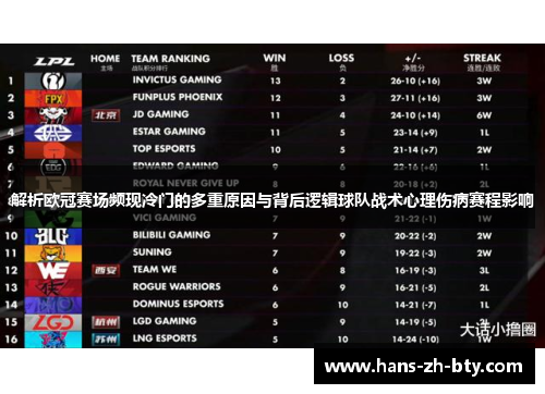 解析欧冠赛场频现冷门的多重原因与背后逻辑球队战术心理伤病赛程影响