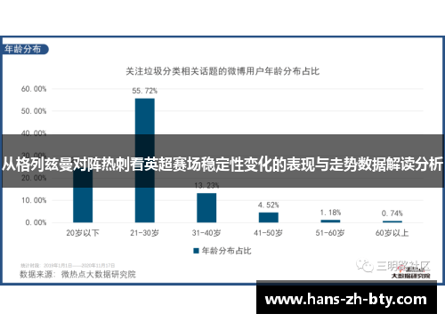 从格列兹曼对阵热刺看英超赛场稳定性变化的表现与走势数据解读分析 从格列兹曼对阵热刺看英超赛场稳定性变化的表现与走势数据解读分析