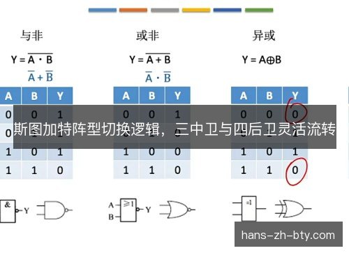 斯图加特阵型切换逻辑，三中卫与四后卫灵活流转